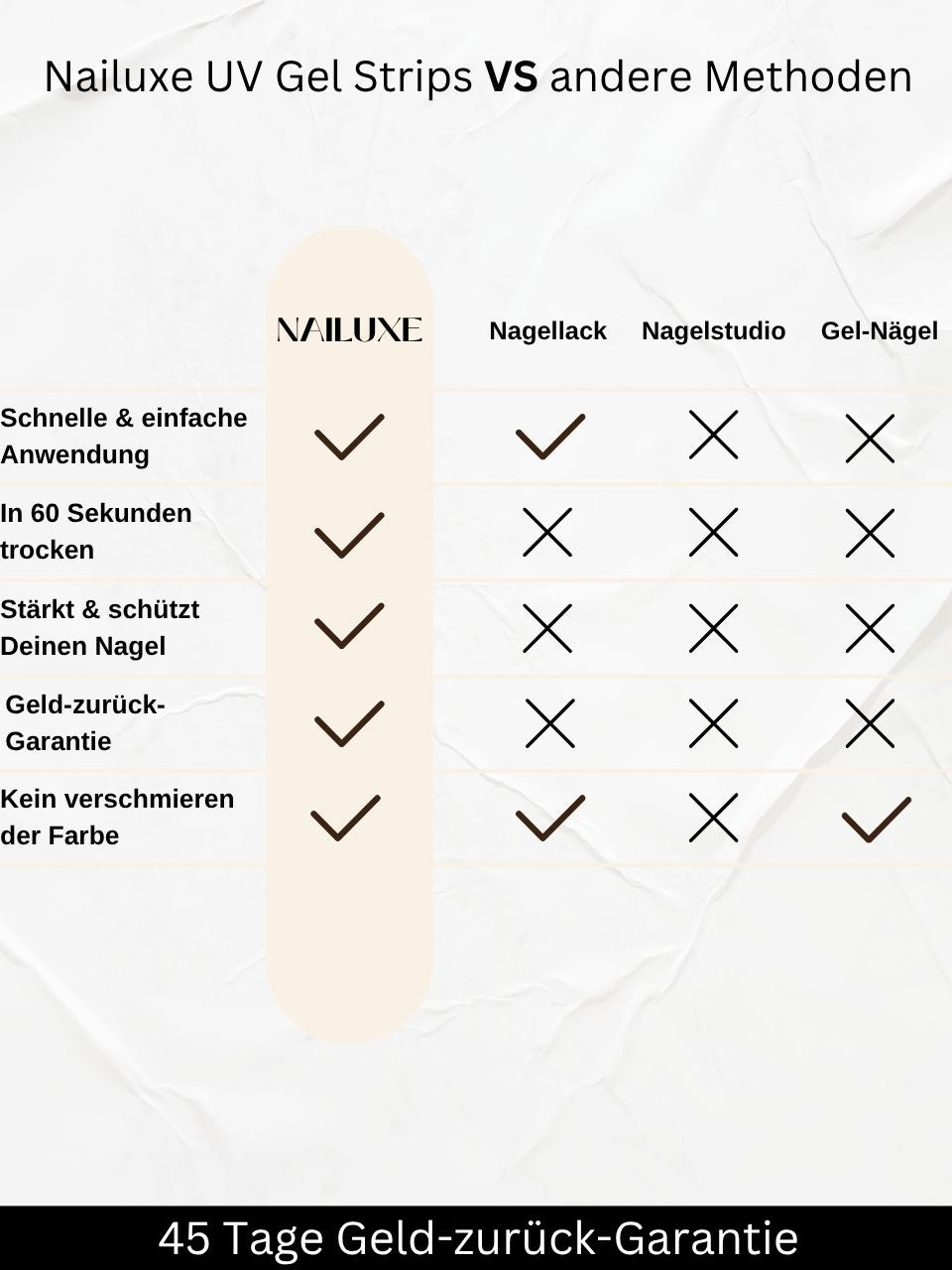 Weihnachts Bestseller Set / UV Gel Strips