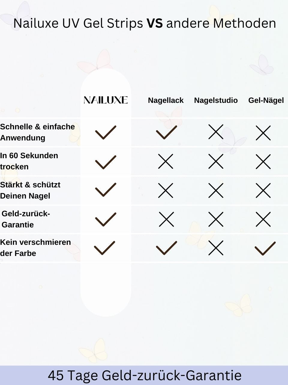 SPRING SALE Starter Set / UV Gel Strips