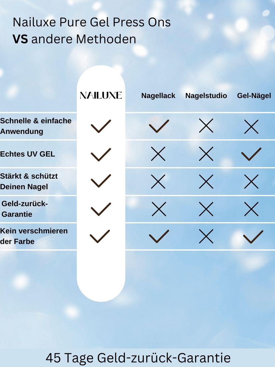 WSV SALE 3er - Pure Gel Press On Set