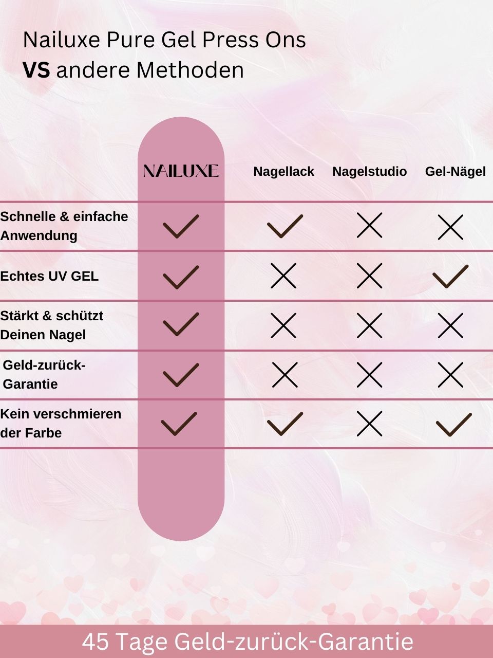 Valentine SALE All in One Set mit Entfernungs-Set und Versieglungs-Set / Pure Gel Press Ons