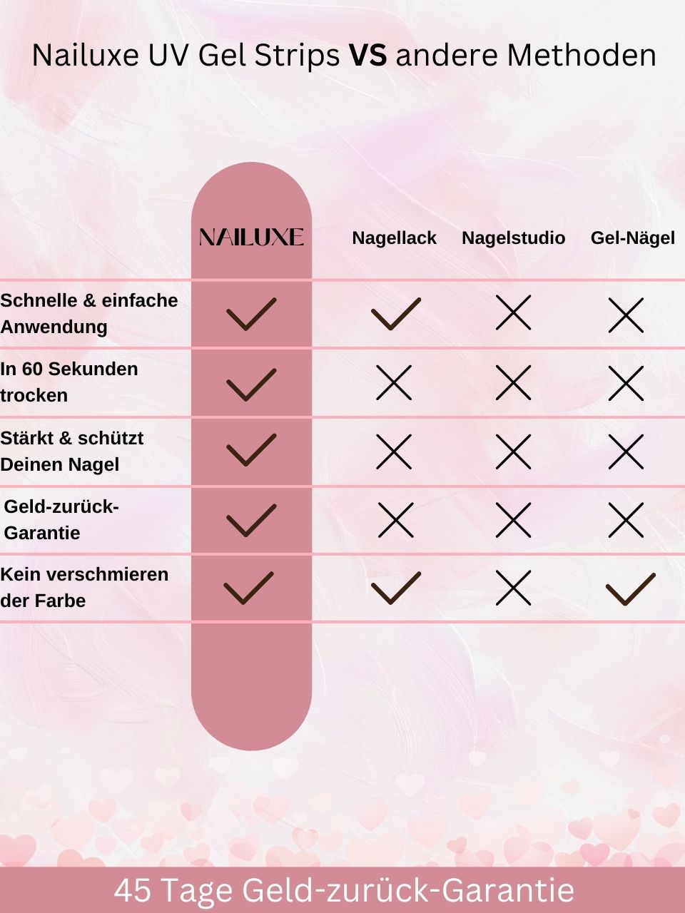 Valentine SALE Starter Set / UV Gel Strips