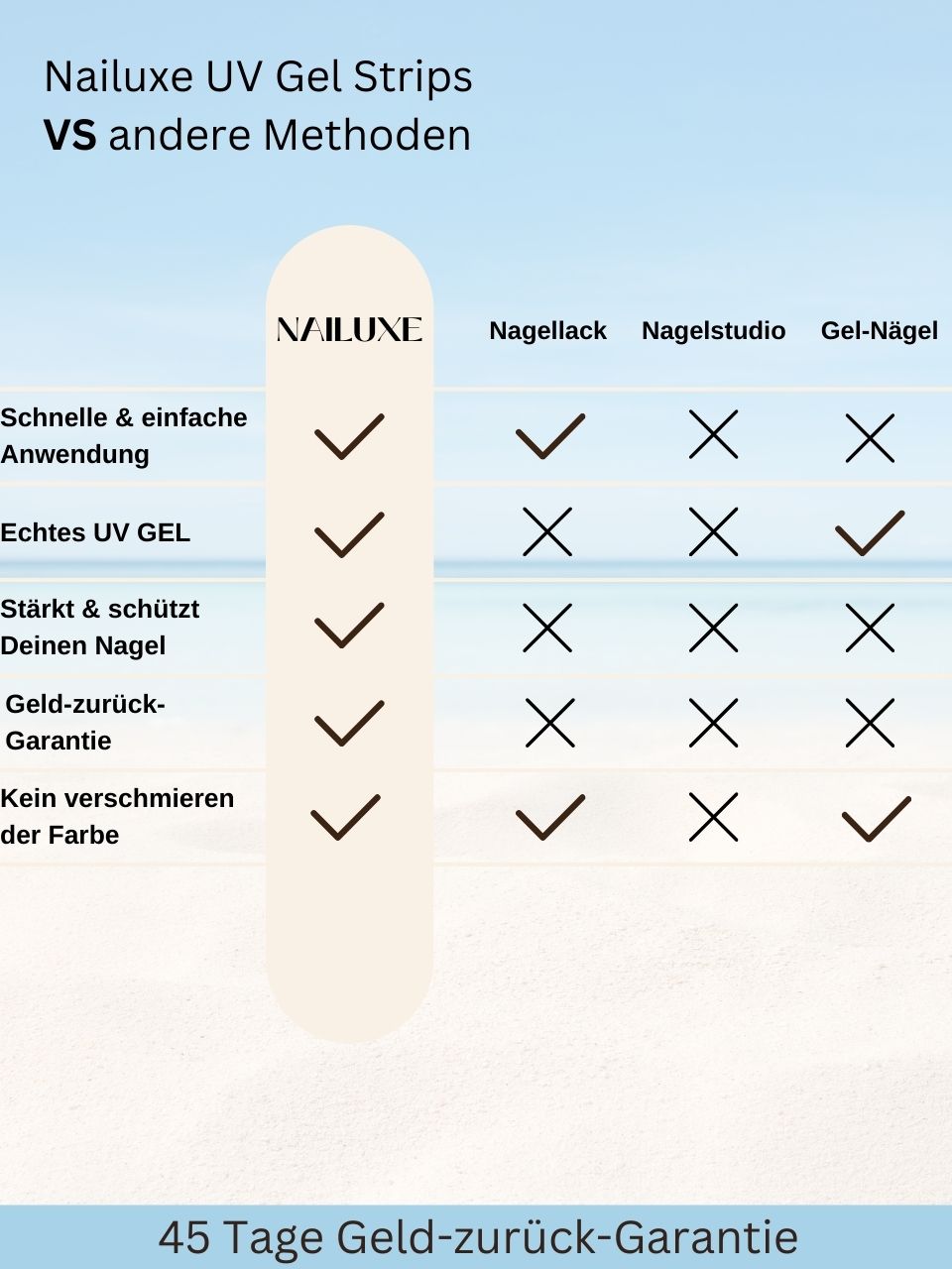 3er UV Pediküre Set