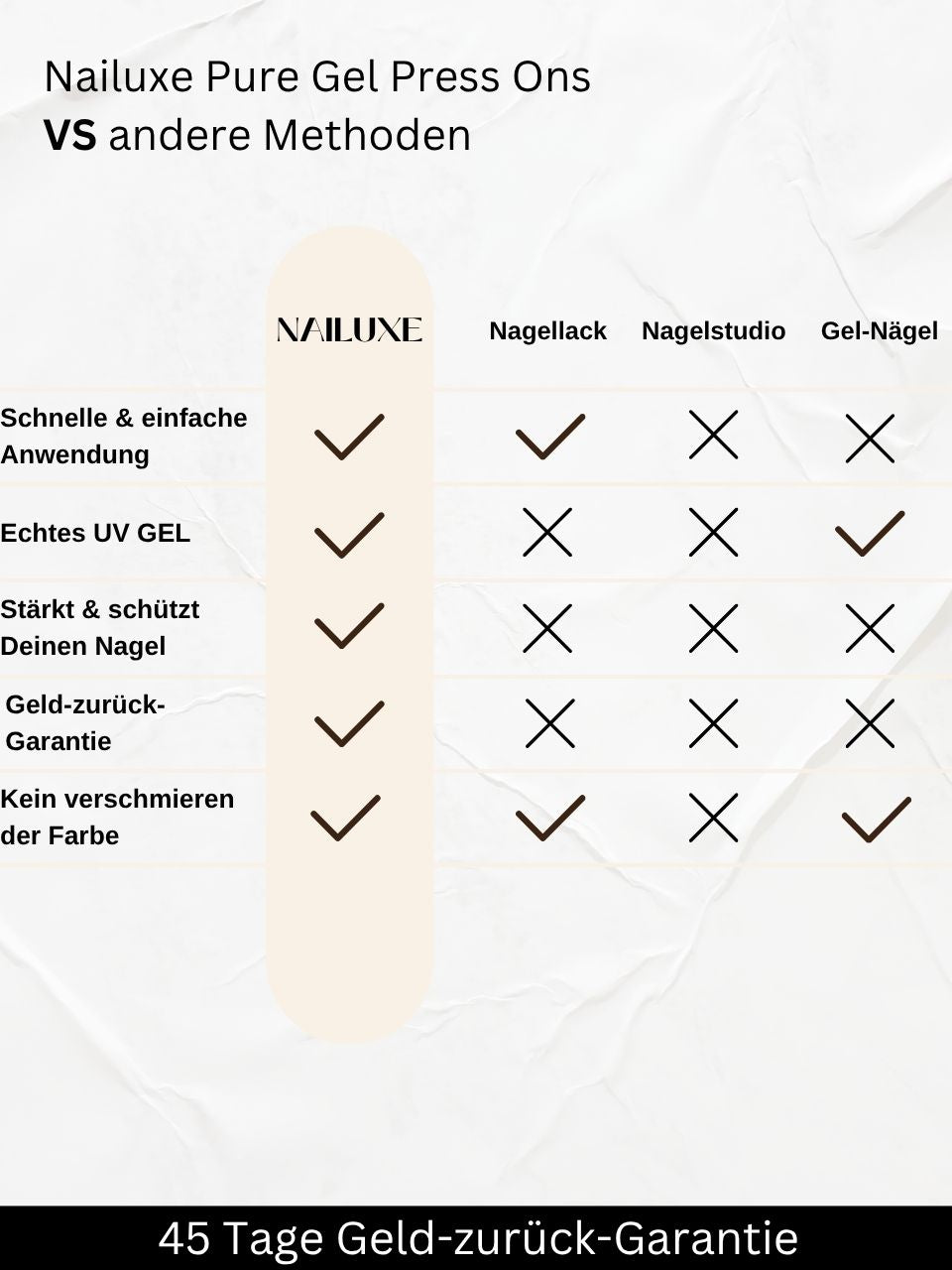 5er Pure Gel Press On Set