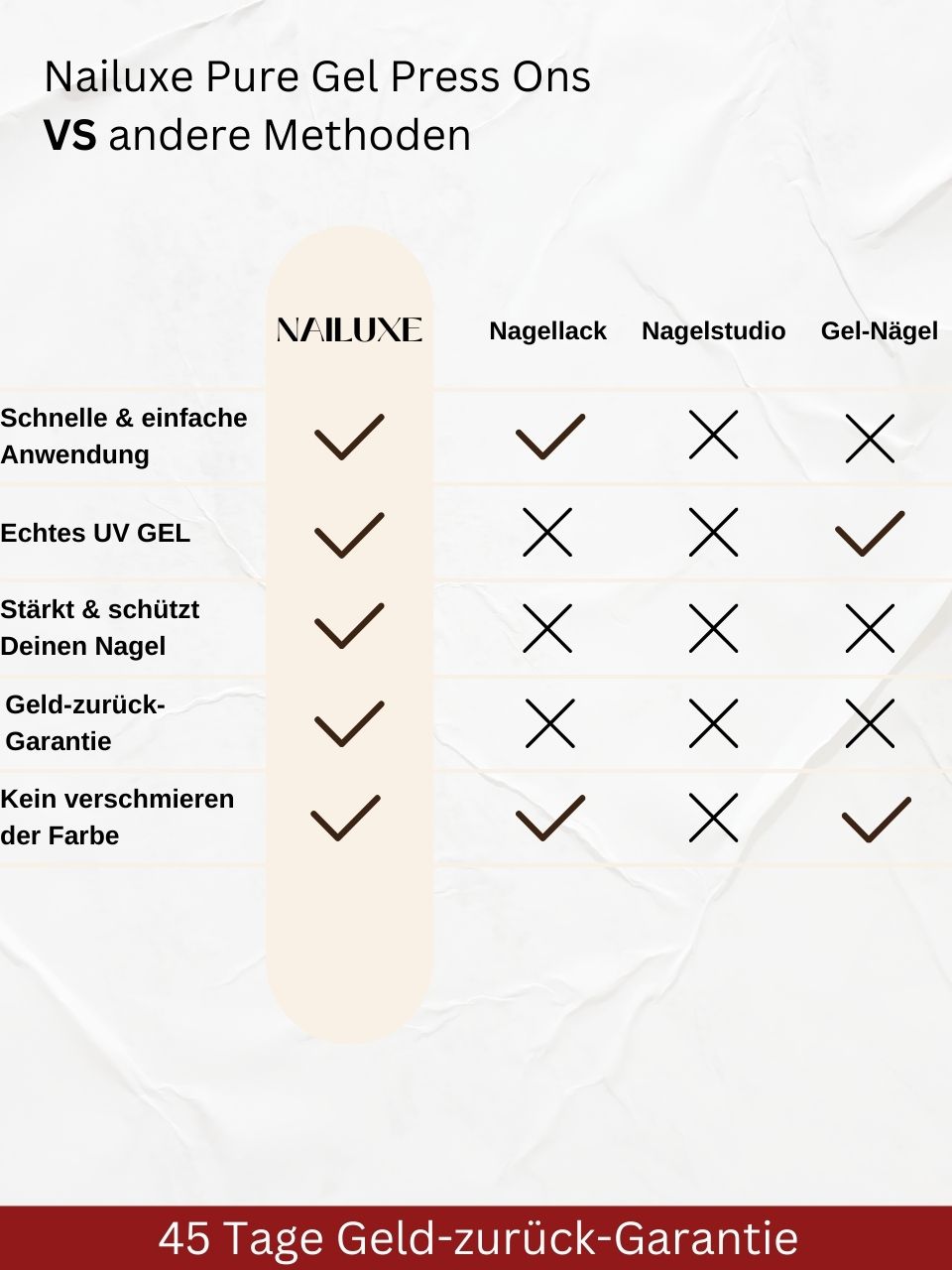 XMAS Sale Starter Set / Pure Gel Press Ons