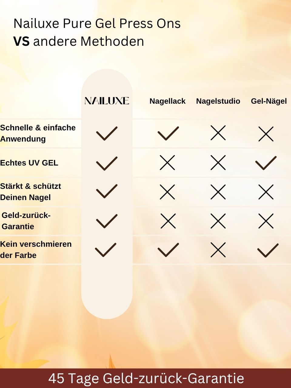 Herbst Starter Set / Pure Gel Press Ons