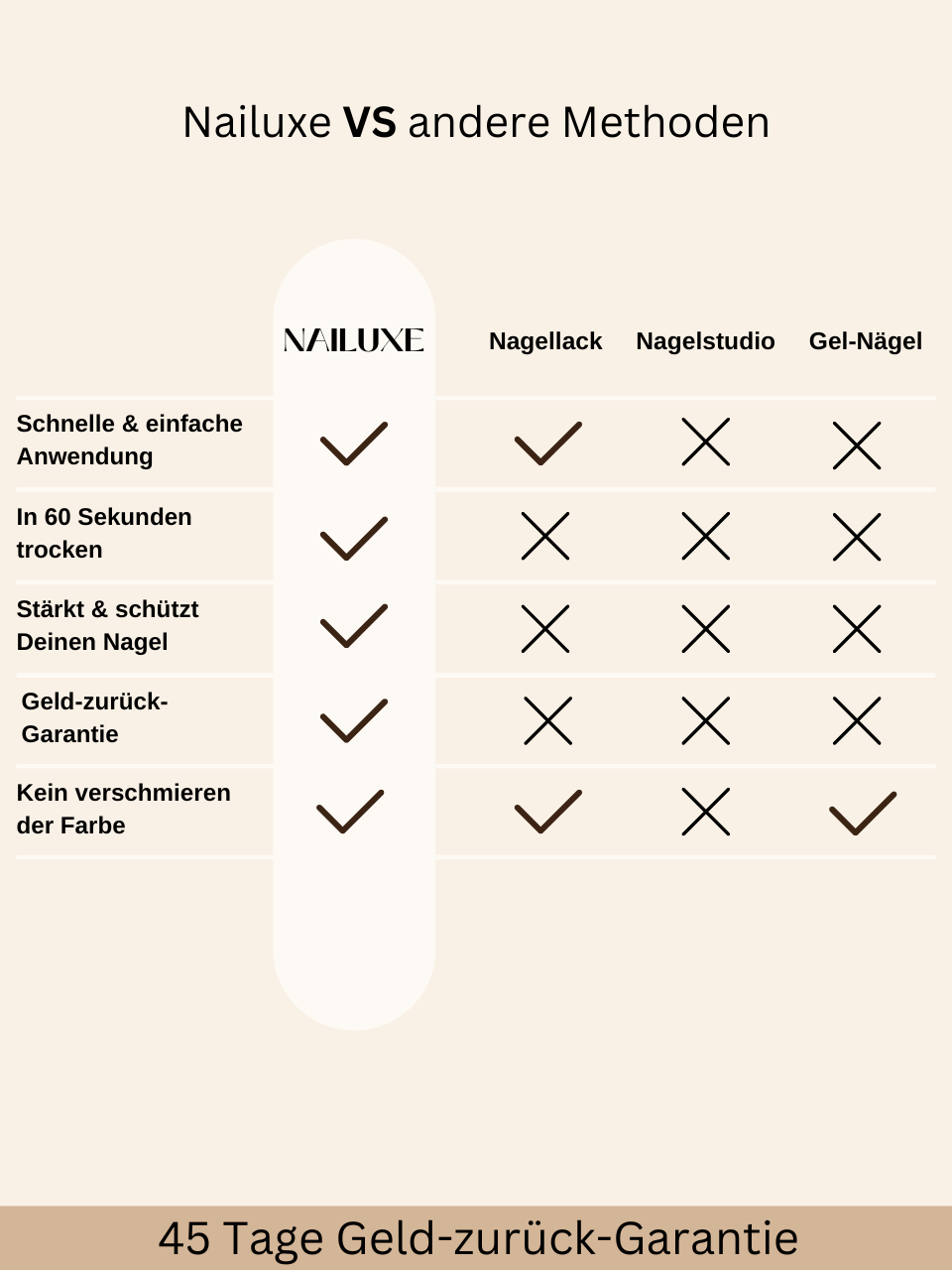 3er UV Pediküre Set - NAILUXE